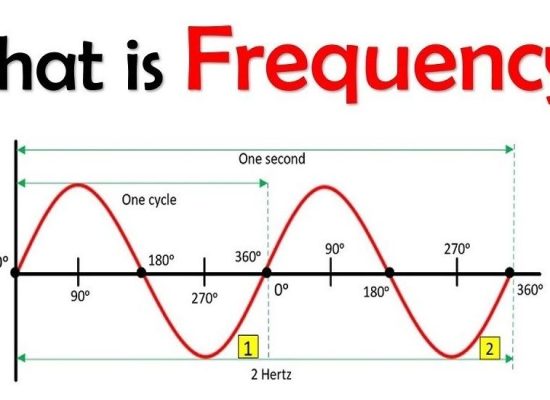 Electromagnetic locating