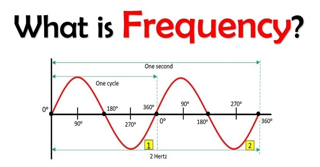 Electromagnetic locating