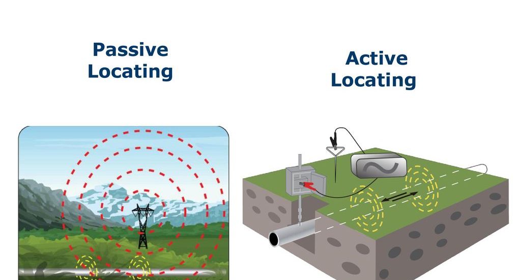 Two images showing the difference between active locating with the transmitter and passive locating without it.